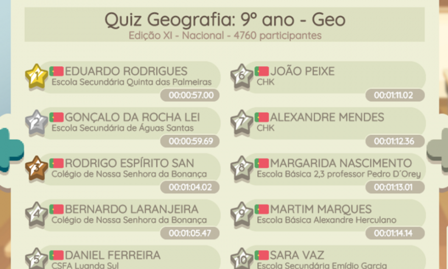Quiz Geografia - resultados - Palmeiras Impress Digital